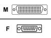 Cisco - Router cable - DB-15 (F) - DB-25, DB-60 (M) - 3 m