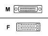 Cisco
CAB-SS-V35FC=
Cable/M DB60 >Smart Ser 3m V35