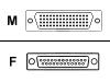 Cisco - Serial RS-232 cable - DB-60 (M) - DB-25 (F) - 3 m