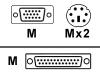 Fujitsu - Keyboard / video / mouse (KVM) cable - 6 pin PS/2, HD-15 (M) - DB-25 (M) - 0.5 m