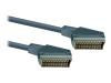 Philips SWV4543W - Video cable - SCART (M) - SCART (M) - 3 m - shielded