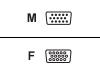 IC Intracom Manhattan - Display cable - HD-15 (M) - HD-15 (F) - 1.8 m - molded, thumbscrews