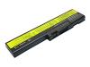 Lenovo ThinkPad - Laptop battery Lithium Ion