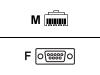 Cyclades - Serial RS-232 cable - RJ-45 (M) - DB-9 (F) - 1.8 m