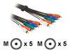 Philips SWV2126W - Video / audio cable - component video / audio - RCA (M) - RCA (M) - 1.5 m